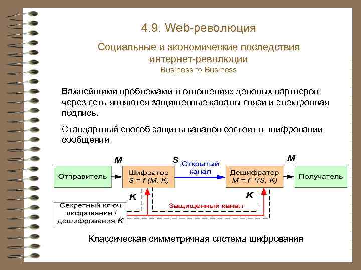 4. 9. Web-революция Социальные и экономические последствия интернет-революции Business to Business Важнейшими проблемами в