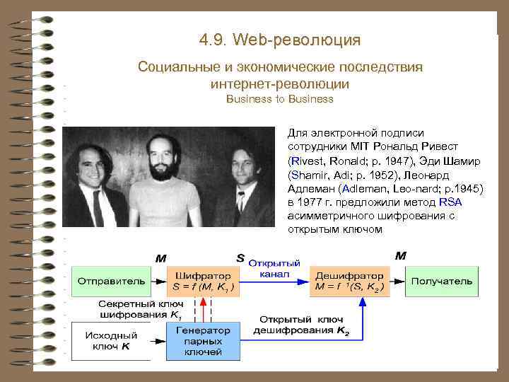 4. 9. Web-революция Социальные и экономические последствия интернет-революции Business to Business Для электронной подписи