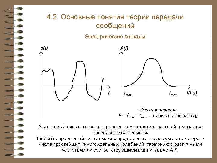 4. 2. Основные понятия теории передачи сообщений Электрические сигналы Спектр сигнала F = fmax