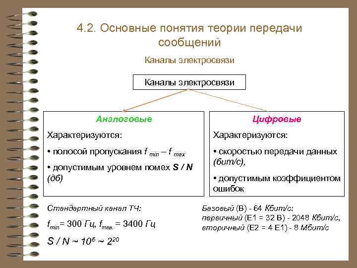 4. 2. Основные понятия теории передачи сообщений Каналы электросвязи Аналоговые Цифровые Характеризуются: • полосой