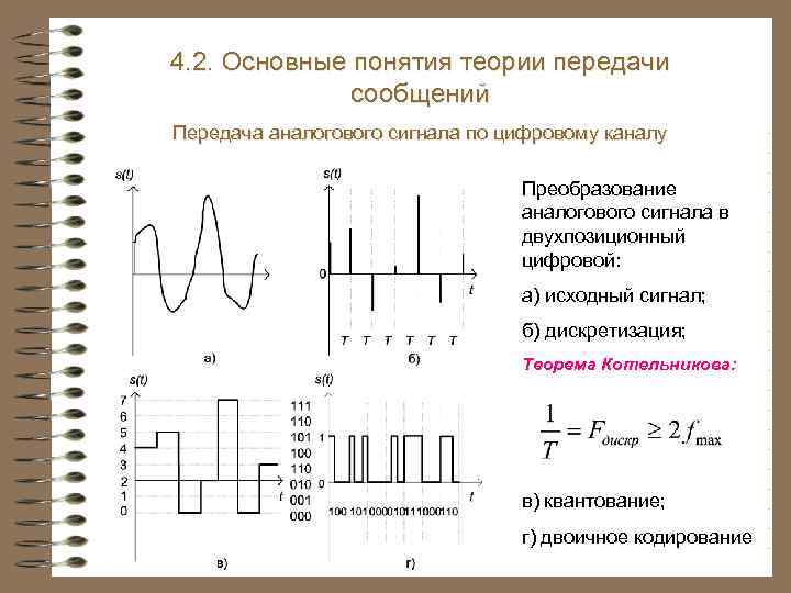 4. 2. Основные понятия теории передачи сообщений Передача аналогового сигнала по цифровому каналу Преобразование