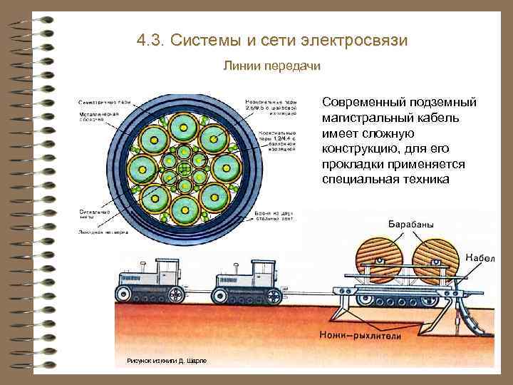 4. 3. Системы и сети электросвязи Линии передачи Современный подземный магистральный кабель имеет сложную