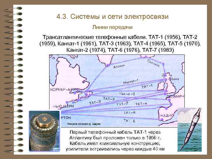 4. 3. Системы и сети электросвязи Линии передачи Трансатлантические телефонные кабели. ТАТ-1 (1956), ТАТ-2