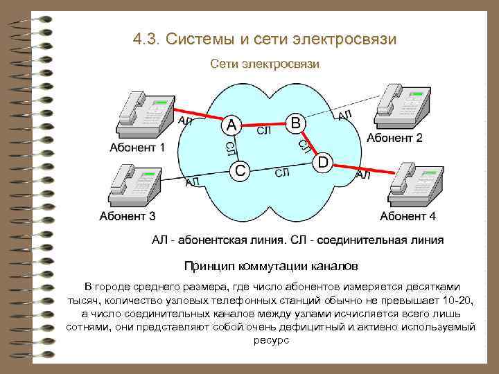 4. 3. Системы и сети электросвязи Сети электросвязи Принцип коммутации каналов В городе среднего