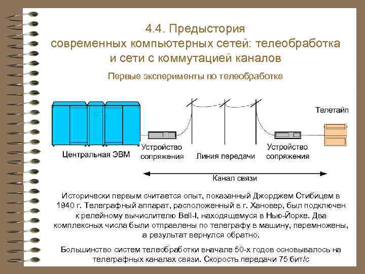 4. 3. Системы и сети электросвязи 4. 4. Предыстория современных компьютерных сетей: телеобработка Теледоступ