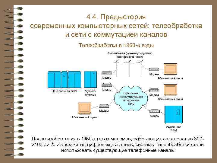 4. 3. Системы и сети электросвязи 4. 4. Предыстория современных компьютерных сетей: телеобработка Теледоступ