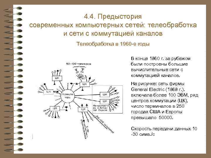 4. 3. Системы и сети электросвязи 4. 4. Предыстория современных компьютерных сетей: телеобработка Теледоступ