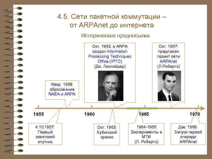 4. 3. Системы и сети электросвязи 4. 5. Сети пакетной коммутации – от ARPAnet