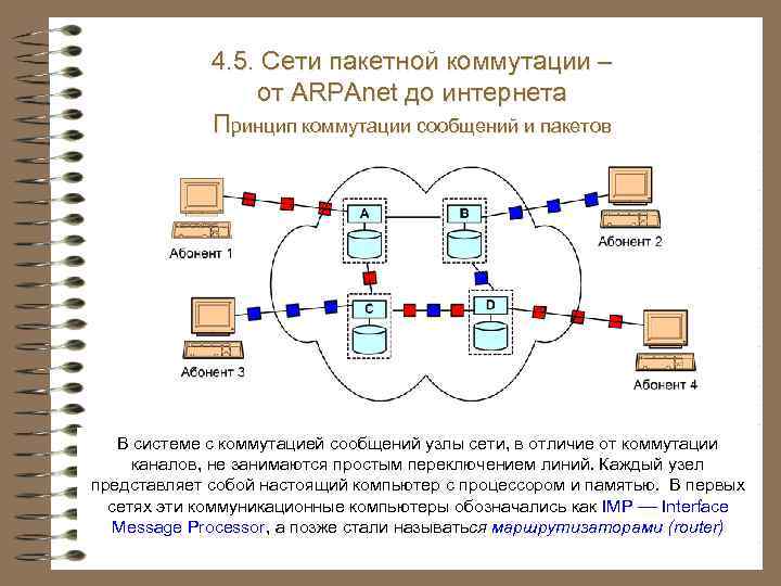 4. 3. Системы и сети электросвязи 4. 5. Сети пакетной коммутации – от ARPAnet