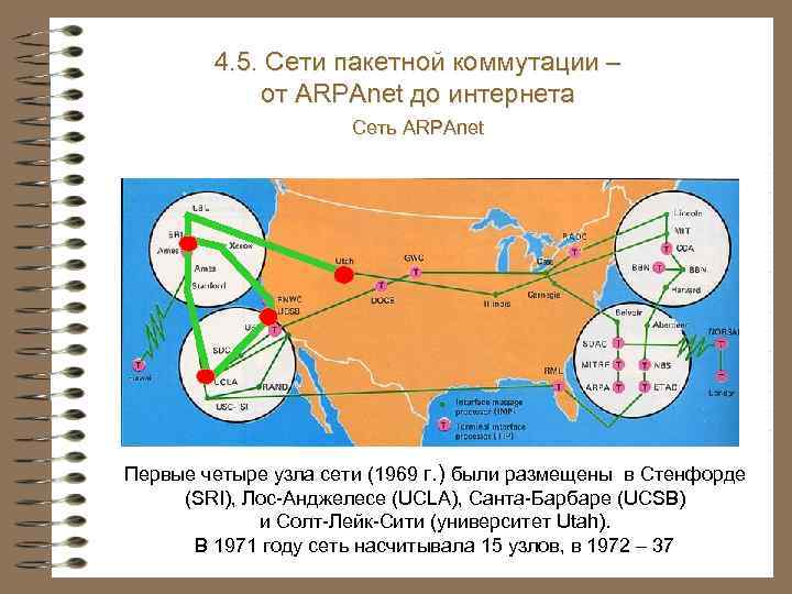 4. 3. Системы и сети электросвязи 4. 5. Сети пакетной коммутации – от ARPAnet