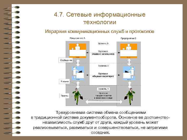 4. 7. Сетевые информационные технологии Иерархия коммуникационных служб и протоколов Трехуровневая система обмена сообщениями