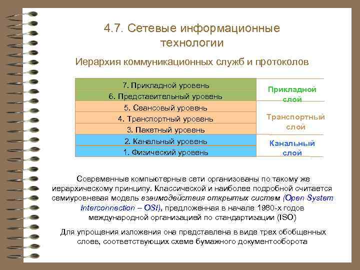 4. 7. Сетевые информационные технологии Иерархия коммуникационных служб и протоколов 7. Прикладной уровень 6.