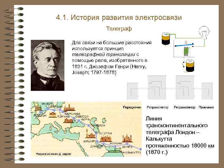 4. 1. История развития электросвязи Телеграф Для связи на большие расстояния используется принцип телеграфной