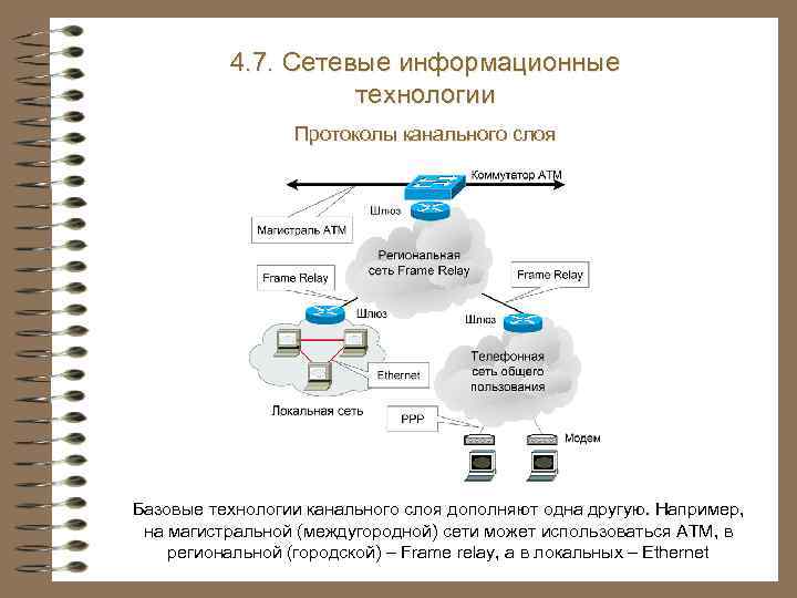 4. 7. Сетевые информационные технологии Протоколы канального слоя Базовые технологии канального слоя дополняют одна