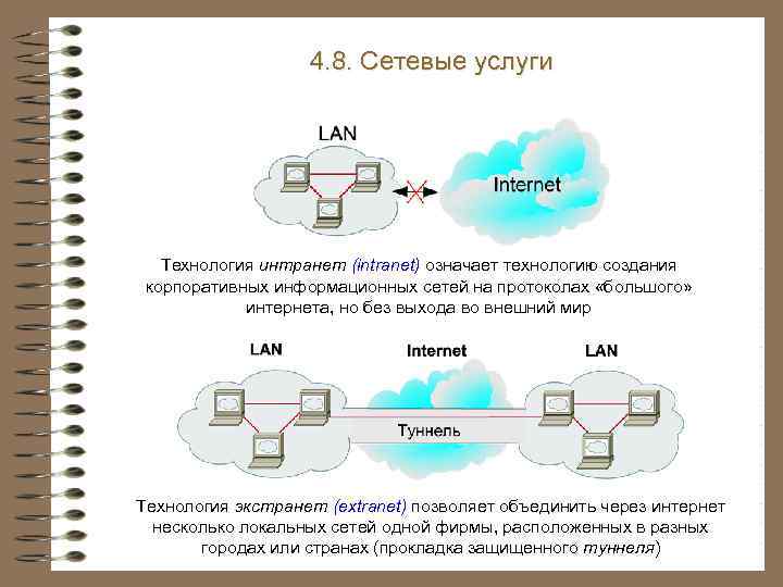 4. 8. Сетевые услуги Технология интранет (intranet) означает технологию создания корпоративных информационных сетей на