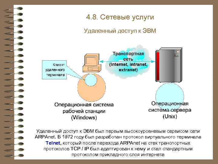 4. 8. Сетевые услуги Удаленный доступ к ЭВМ был первым высокоуровневым сервисом сети ARPAnet.