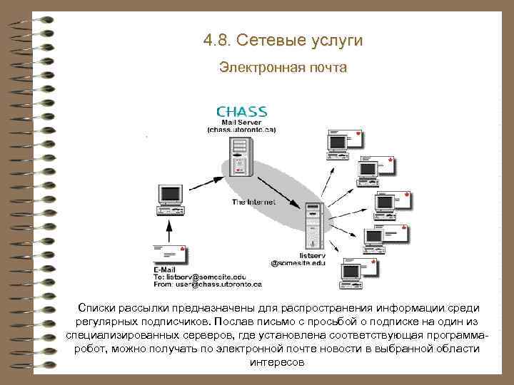 4. 8. Сетевые услуги Электронная почта Списки рассылки предназначены для распространения информации среди регулярных