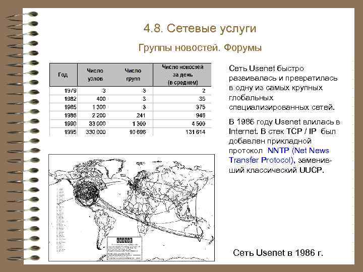 4. 8. Сетевые услуги Группы новостей. Форумы Сеть Usenet быстро развивалась и превратилась в