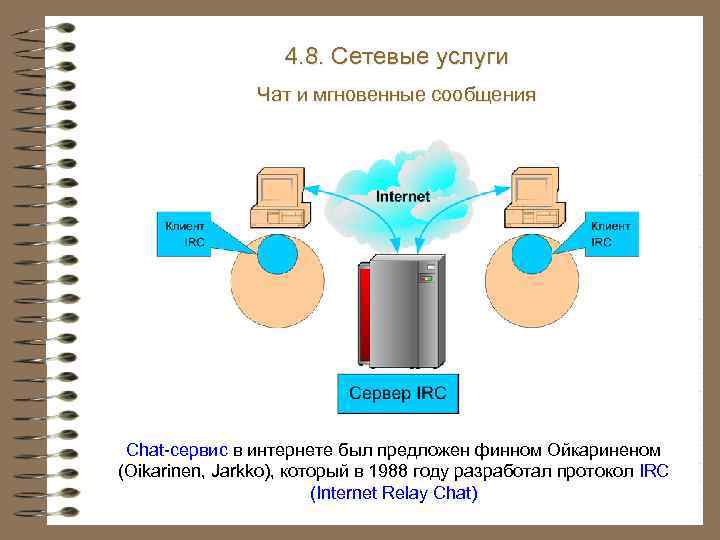 4. 8. Сетевые услуги Чат и мгновенные сообщения Chat-сервис в интернете был предложен финном