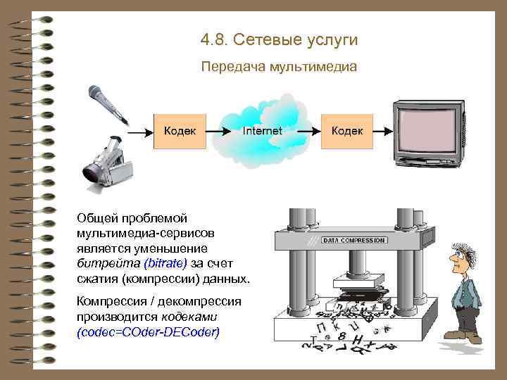 4. 8. Сетевые услуги Передача мультимедиа Общей проблемой мультимедиа-сервисов является уменьшение битрейта (bitrate) за