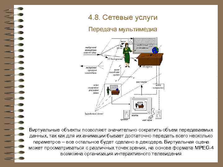 4. 8. Сетевые услуги Передача мультимедиа Виртуальные объекты позволяют значительно сократить объем передаваемых данных,