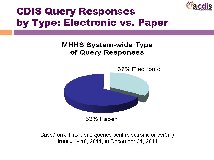 CDIS Query Responses by Type: Electronic vs. Paper Based on all front-end queries sent