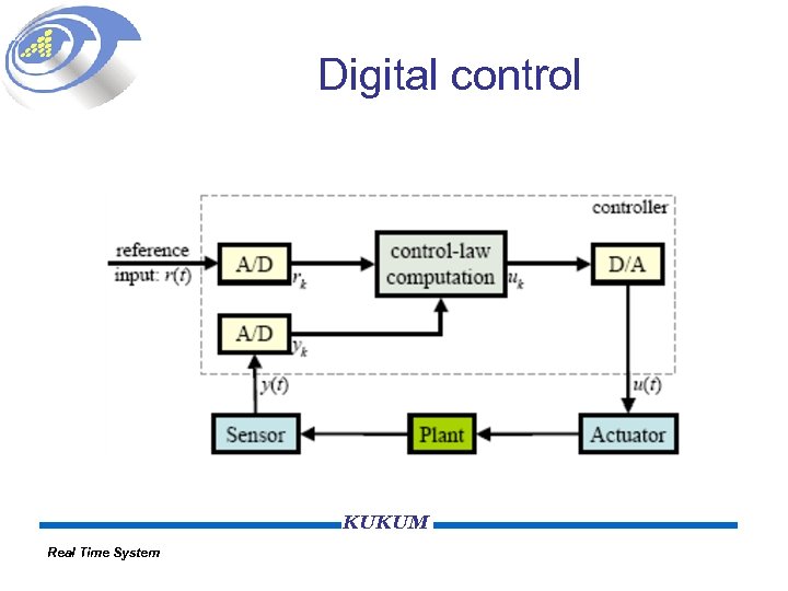 Digital control KUKUM Real Time System 