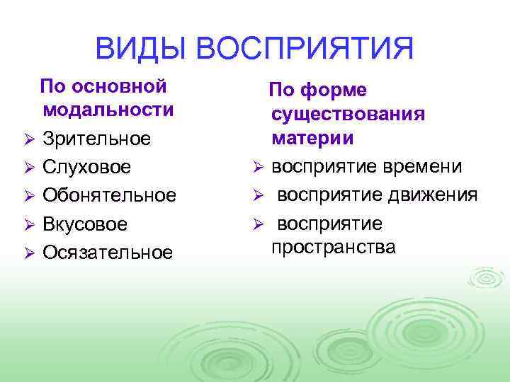 ВИДЫ ВОСПРИЯТИЯ По основной модальности Ø Зрительное Ø Слуховое Ø Обонятельное Ø Вкусовое Ø