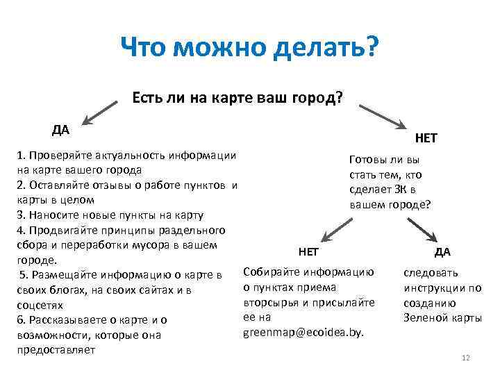 Что можно делать? Есть ли на карте ваш город? ДА НЕТ 1. Проверяйте актуальность