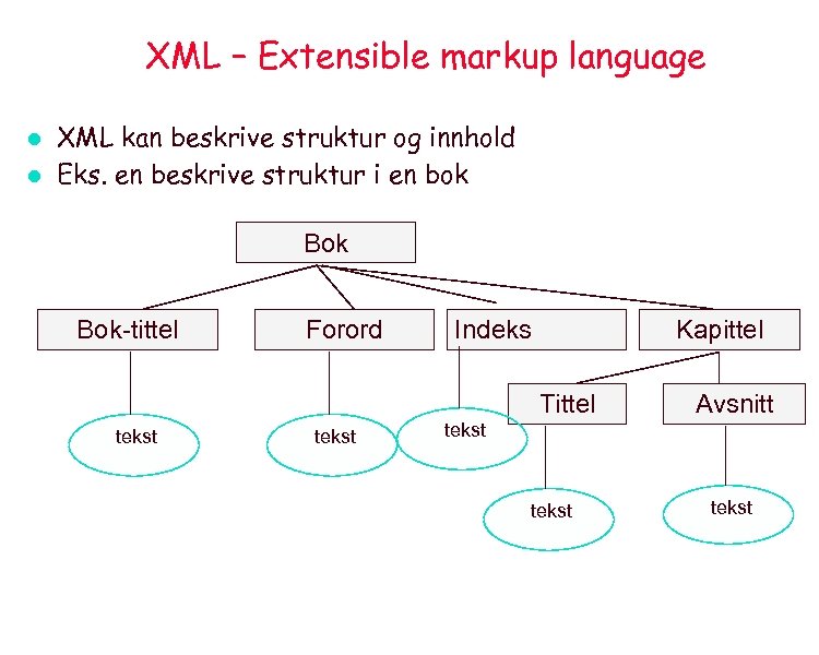 XML – Extensible markup language l l XML kan beskrive struktur og innhold Eks.