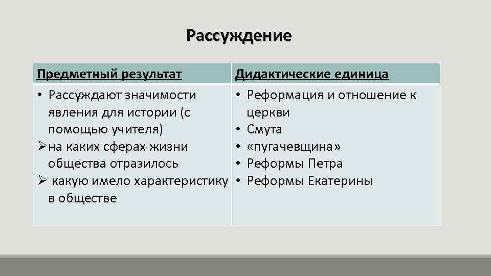 Рассуждение Предметный результат • Рассуждают значимости явления для истории (с помощью учителя) Øна каких