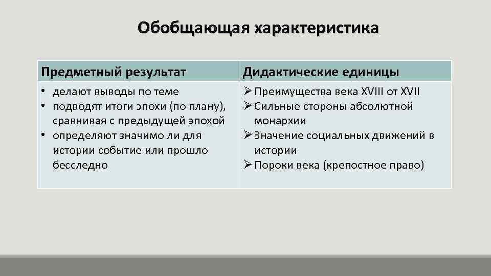 Обобщающая характеристика Предметный результат Дидактические единицы • делают выводы по теме • подводят итоги