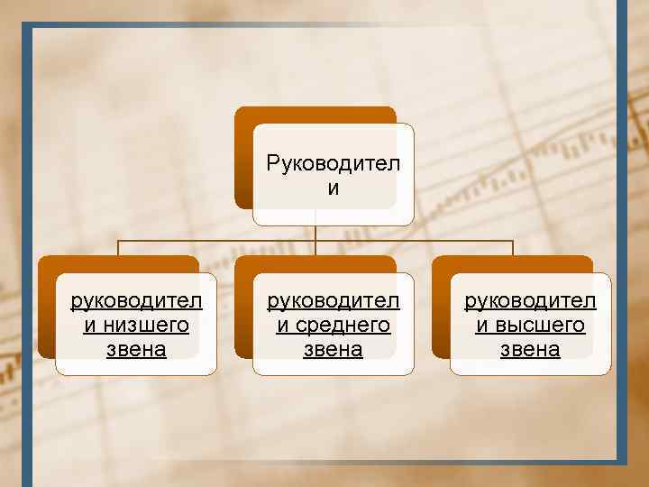 Руководител и руководител и низшего звена руководител и среднего звена руководител и высшего звена