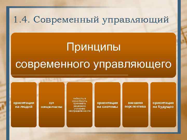 1. 4. Современный управляющий Принципы современного управляющего ориентация на людей дух соперничества гибкость и