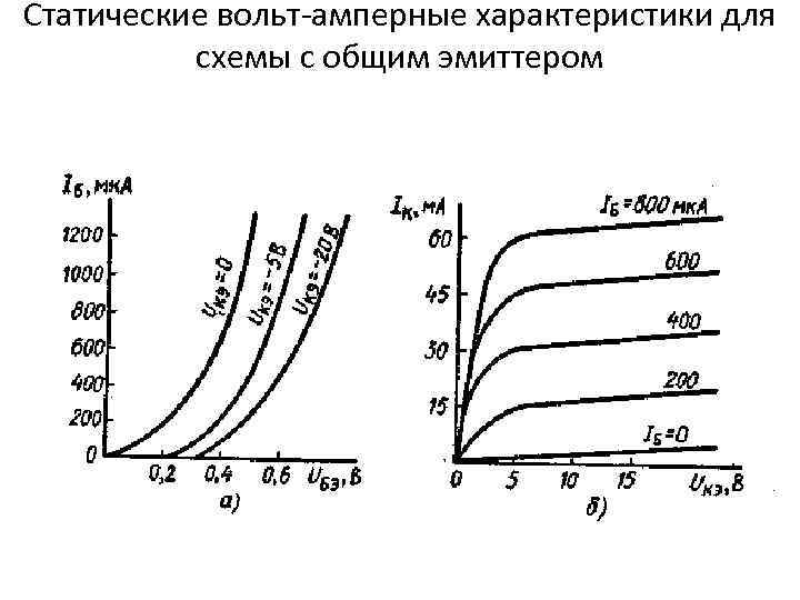 Входные характеристики биполярного транзистора в схеме с оэ