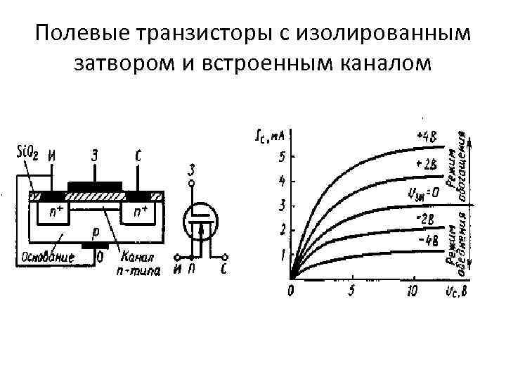 Изолированный транзистор. Полевой транзистор с изолированным затвором и встроенным каналом. Вах полевого транзистора с изолированным затвором.