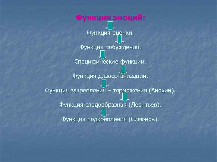 Функции эмоций: Функция оценки. Функция побуждения. Специфические функции. Функция дизоорганизации. Функция закрепления – торможения