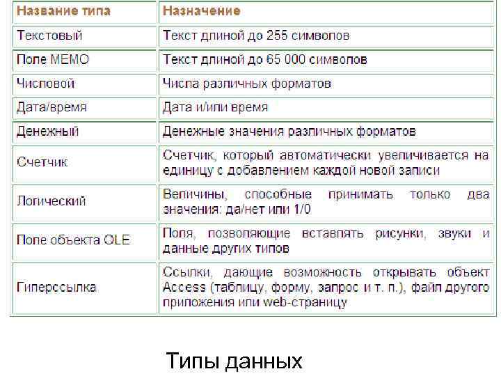 Типы данных 