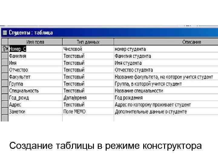 Создание таблицы в режиме конструктора 