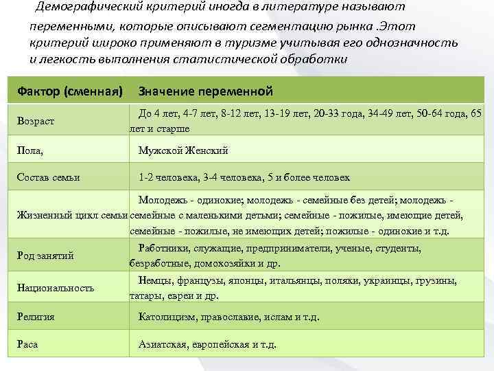  Демографический критерий иногда в литературе называют переменными, которые описывают сегментацию рынка. Этот критерий
