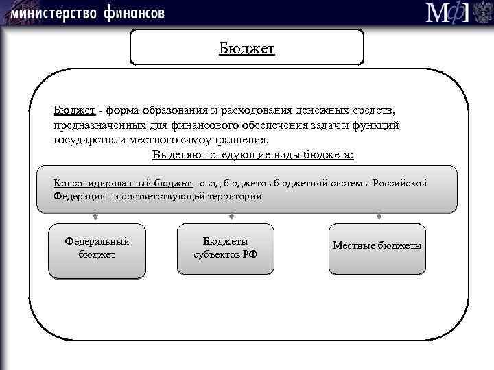 Бюджет - форма образования и расходования денежных средств, предназначенных для финансового обеспечения задач и