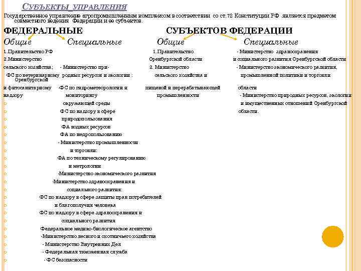 СУБЪЕКТЫ УПРАВЛЕНИЯ Государственное управление агропромышленным комплексом в соответствии со ст. 72 Конституции РФ является