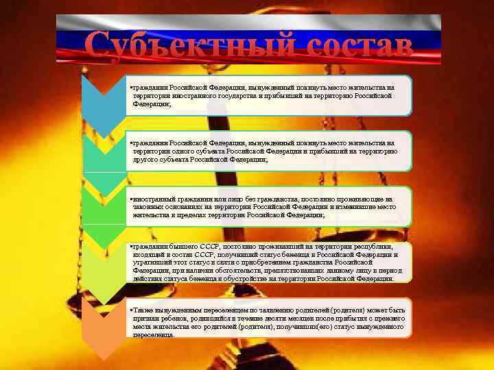 Субъектный состав • гражданин Российской Федерации, вынужденный покинуть место жительства на территории иностранного государства