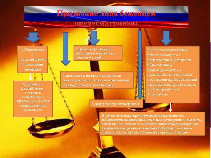Признание лица беженцем предусматривает 1. Обращение с ходатайством о признании беженцем Обращение с ходатайством