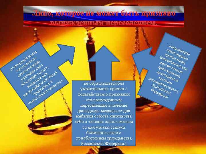 Лицо, которое не может быть признано вынужденным переселенцем. • то ес м ее а