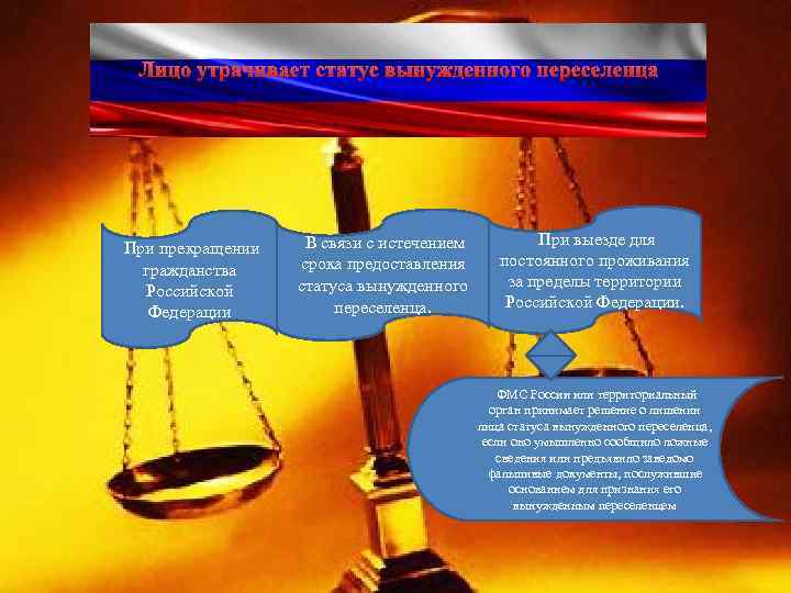 Лицо утрачивает статус вынужденного переселенца • При прекращении гражданства Российской Федерации Вынужденный переселенец -