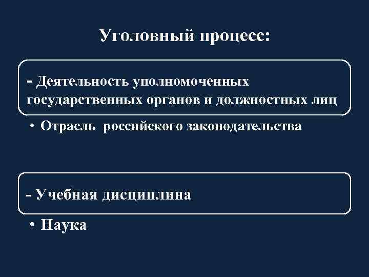 Уголовный процесс: - Деятельность уполномоченных государственных органов и должностных лиц • Отрасль российского законодательства