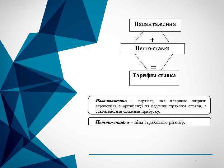 Навантаження Нетто-ставка Тарифна ставка Навантаження – вартість, яка покриває витрати страховика з організації та