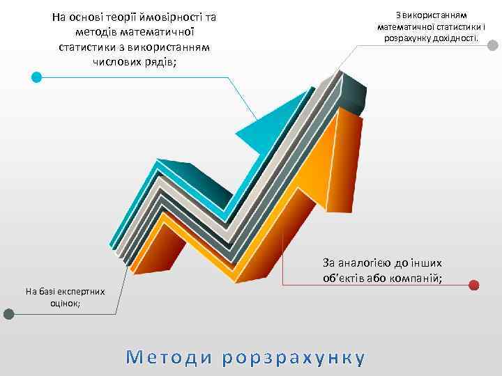 На основі теорії ймовірності та методів математичної статистики з використанням числових рядів; На базі