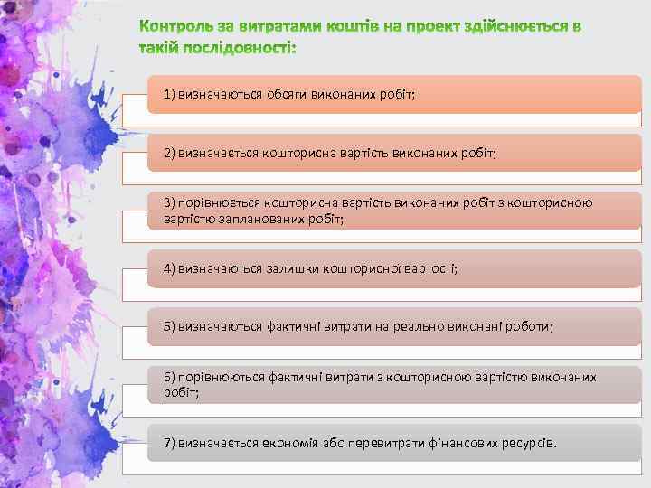 1) визначаються обсяги виконаних робіт; 2) визначається кошторисна вартість виконаних робіт; 3) порівнюється кошторисна